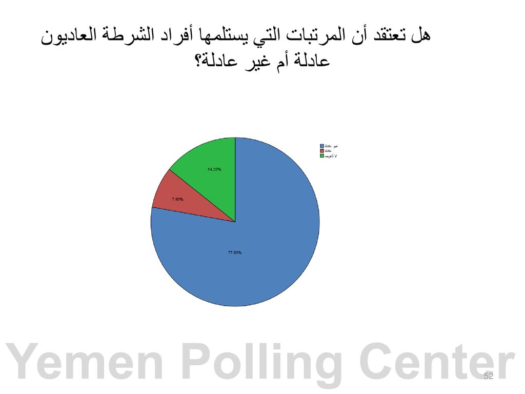 هل تعتقد أن المرتبات التي يستلمها أفراد الشرطة العاديون عادلة أم غير عادلة؟