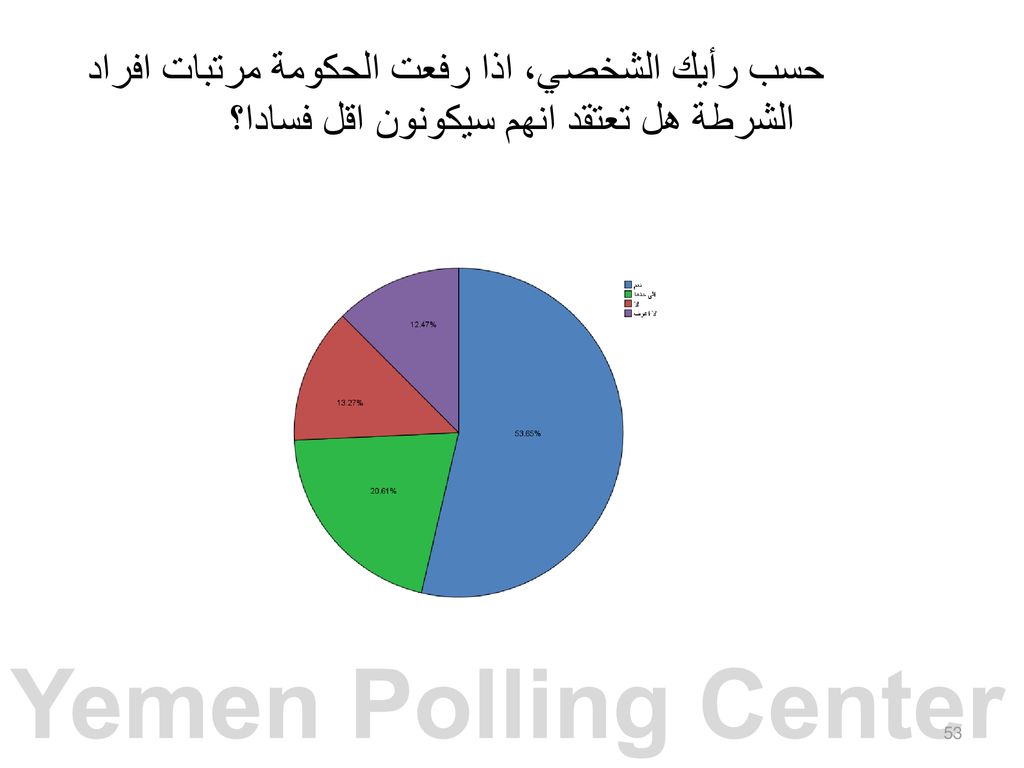 حسب رأيك الشخصي، اذا رفعت الحكومة مرتبات افراد الشرطة هل تعتقد انهم سيكونون اقل فسادا؟