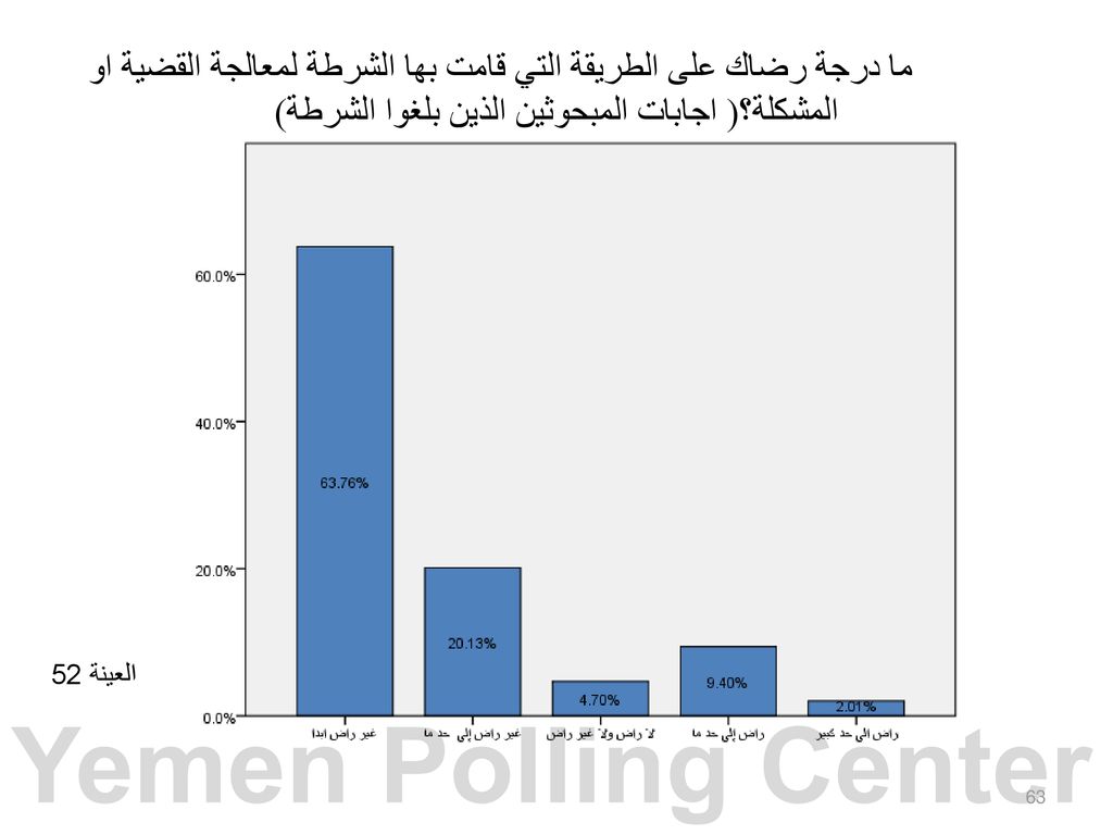 ما درجة رضاك على الطريقة التي قامت بها الشرطة لمعالجة القضية او المشكلة؟( اجابات المبحوثين الذين بلغوا الشرطة)