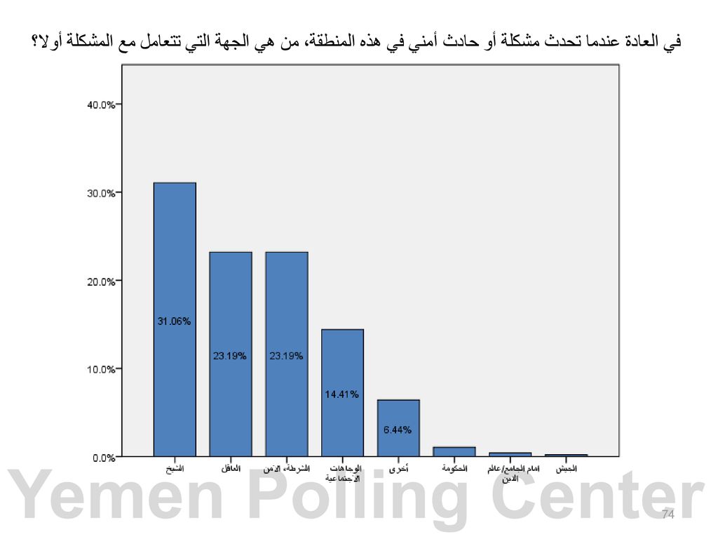 في العادة عندما تحدث مشكلة أو حادث أمني في هذه المنطقة، من هي الجهة التي تتعامل مع المشكلة أولا؟