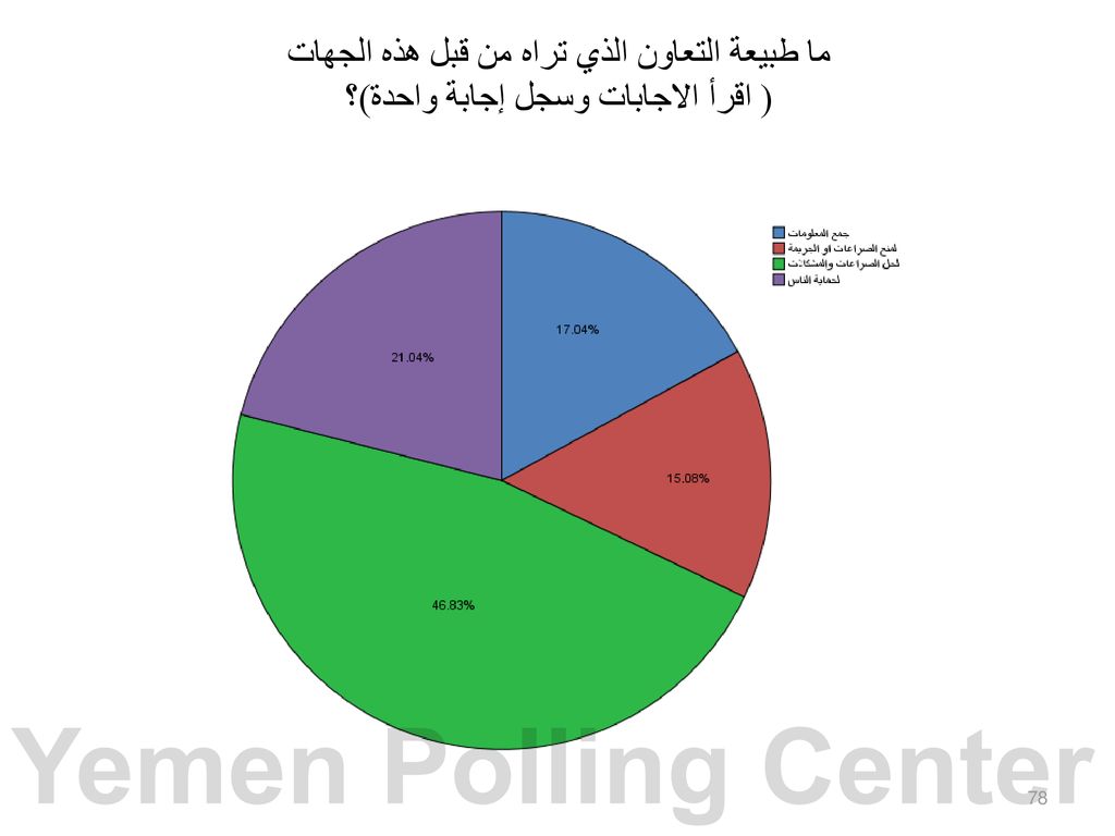 ما طبيعة التعاون الذي تراه من قبل هذه الجهات ( اقرأ الاجابات وسجل إجابة واحدة)؟