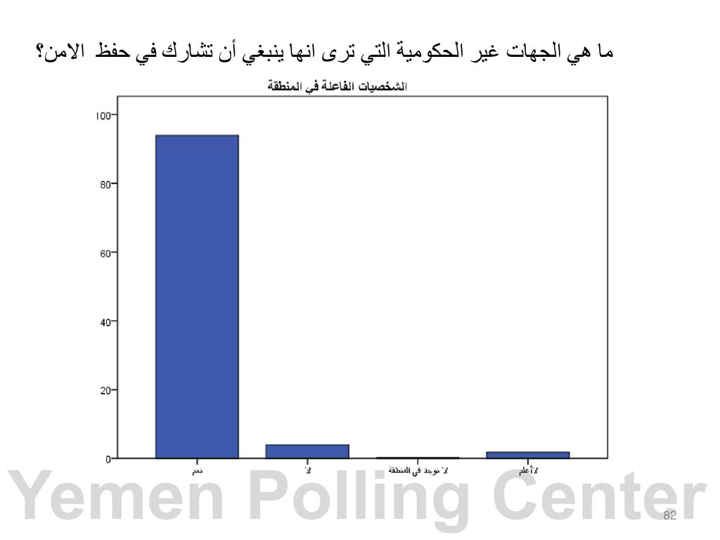 ما هي الجهات غير الحكومية التي ترى انها ينبغي أن تشارك في حفظ الامن؟