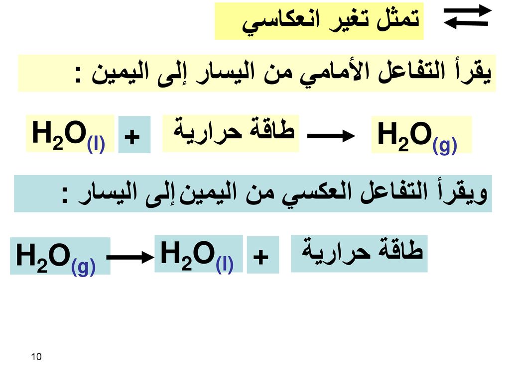 تمثل تغير انعكاسي يقرأ التفاعل الأمامي من اليسار إلى اليمين : H2O(l) + طاقة حرارية. H2O(g) ويقرأ التفاعل العكسي من اليمين إلى اليسار :