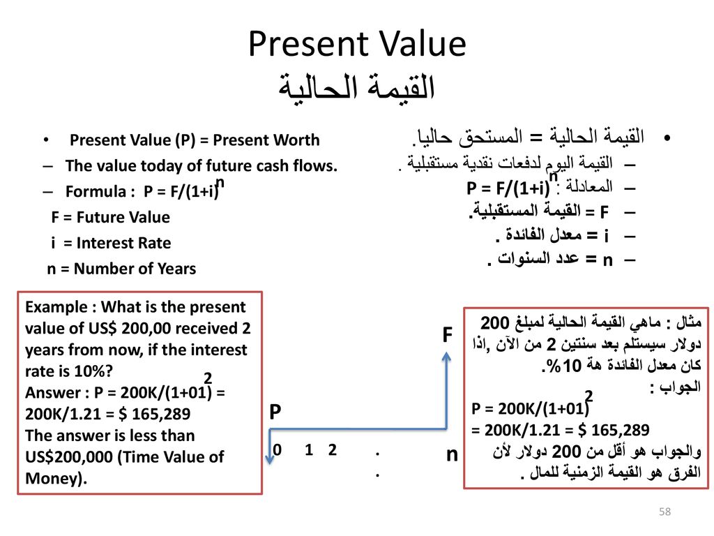 Present Value القيمة الحالية