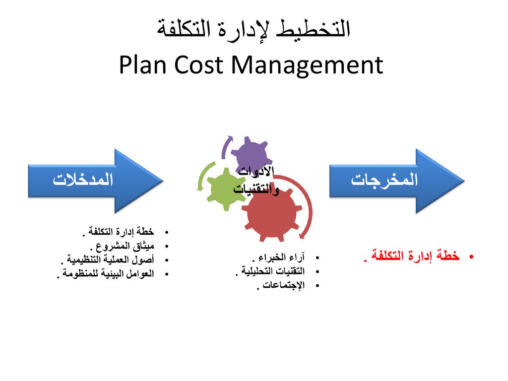 التخطيط لإدارة التكلفة Plan Cost Management