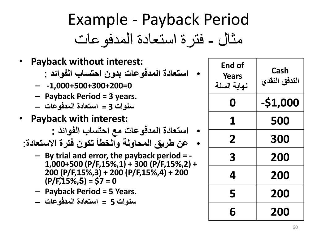 Example - Payback Period مثال - فترة استعادة المدفوعات