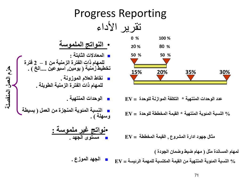 Progress Reporting تقرير الأداء