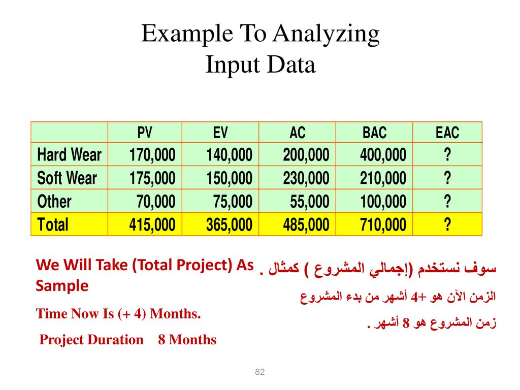 Example To Analyzing Input Data