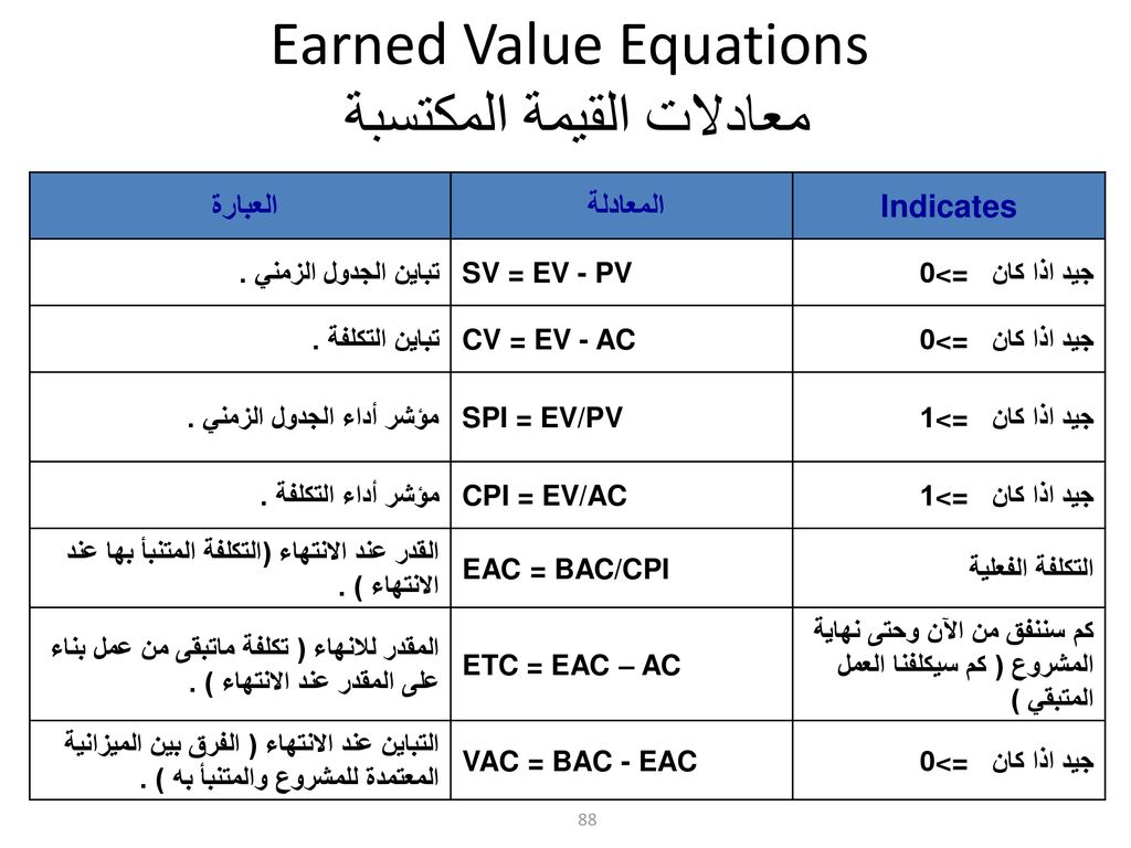 Earned Value Equations معادلات القيمة المكتسبة