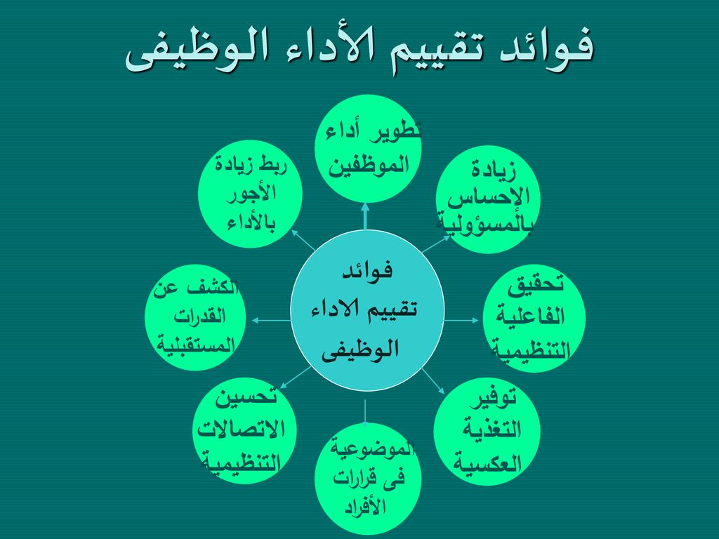 الملك سعود الوظيفي جامعة الاداء الوظيفة: وظائف