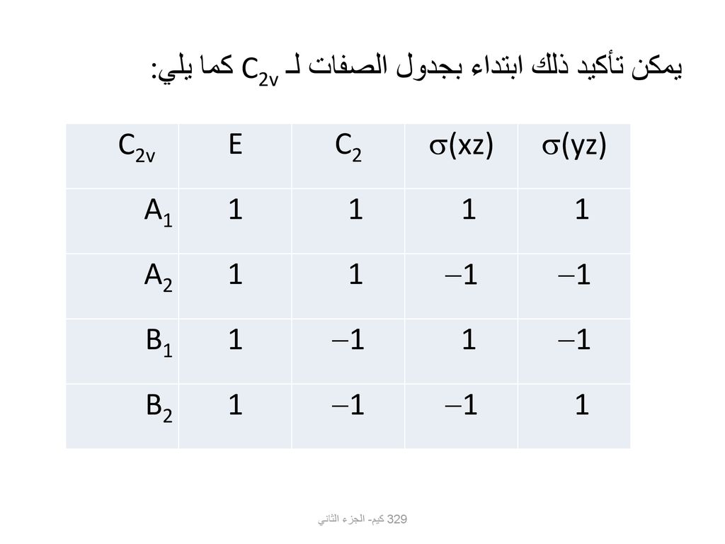 يمكن تأكيد ذلك ابتداء بجدول الصفات لـ C2v كما يلي: