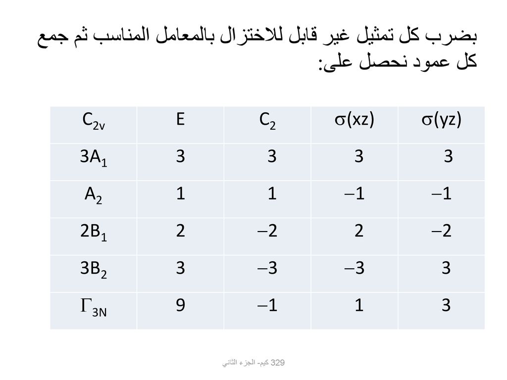 بضرب كل تمثيل غير قابل للاختزال بالمعامل المناسب ثم جمع كل عمود نحصل على: