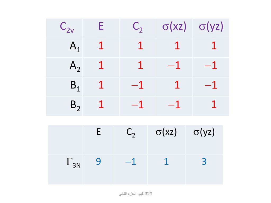 C2v E C2 (xz) (yz) A1 1 A2 1 B1 B2 E C2 (xz) (yz) 3N 9 1 1 3