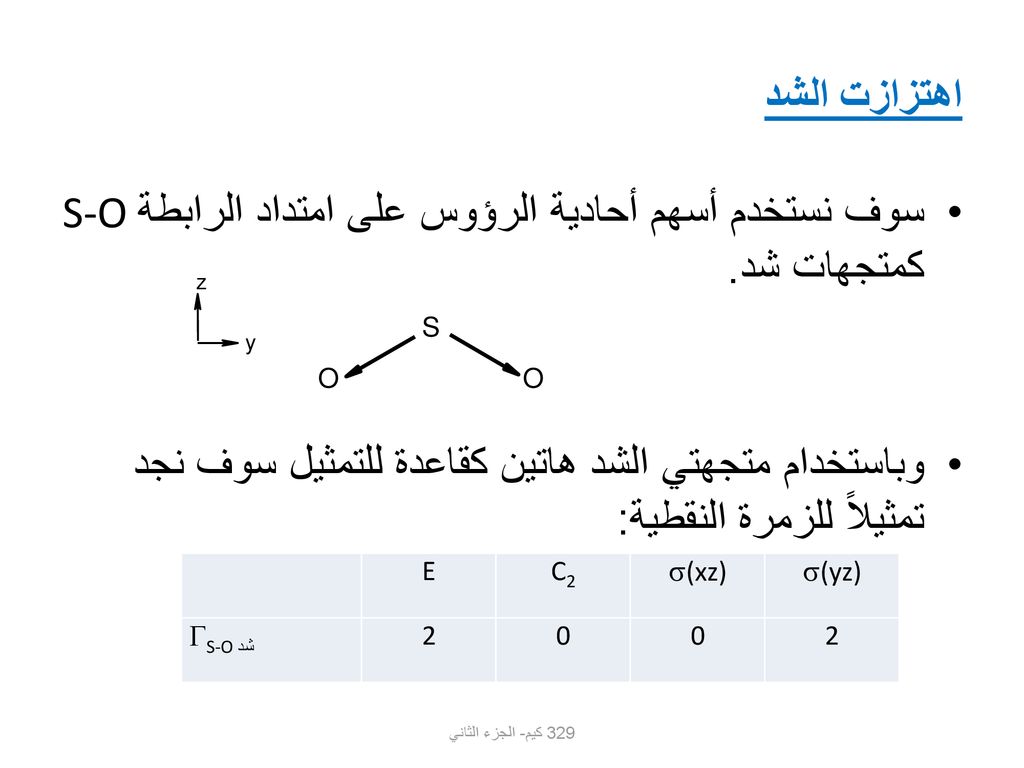 سوف نستخدم أسهم أحادية الرؤوس على امتداد الرابطةS-O كمتجهات شد.