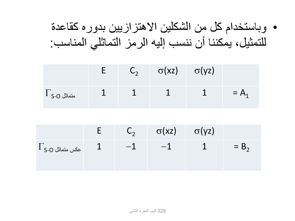 وباستخدام كل من الشكلين الاهتزازيين بدوره كقاعدة للتمثيل، يمكننا أن ننسب إليه الرمز التماثلي المناسب: