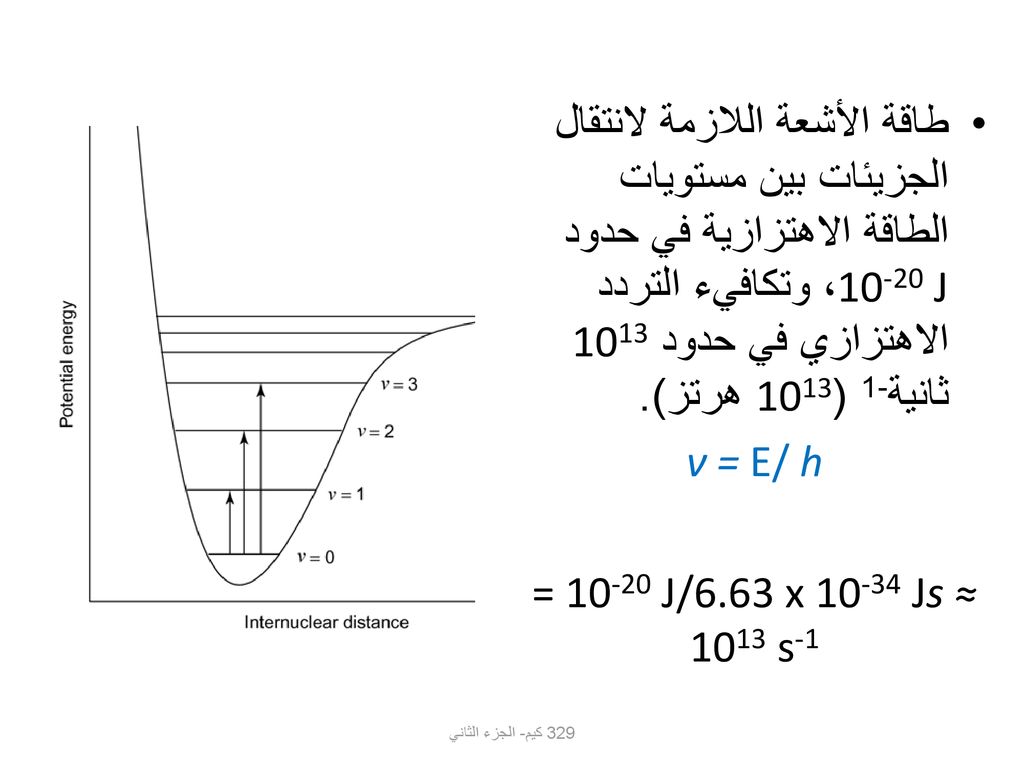 طاقة الأشعة اللازمة لانتقال الجزيئات بين مستويات الطاقة الاهتزازية في حدود J، وتكافيء التردد الاهتزازي في حدود 1013 ثانية-1 (1013 هرتز).