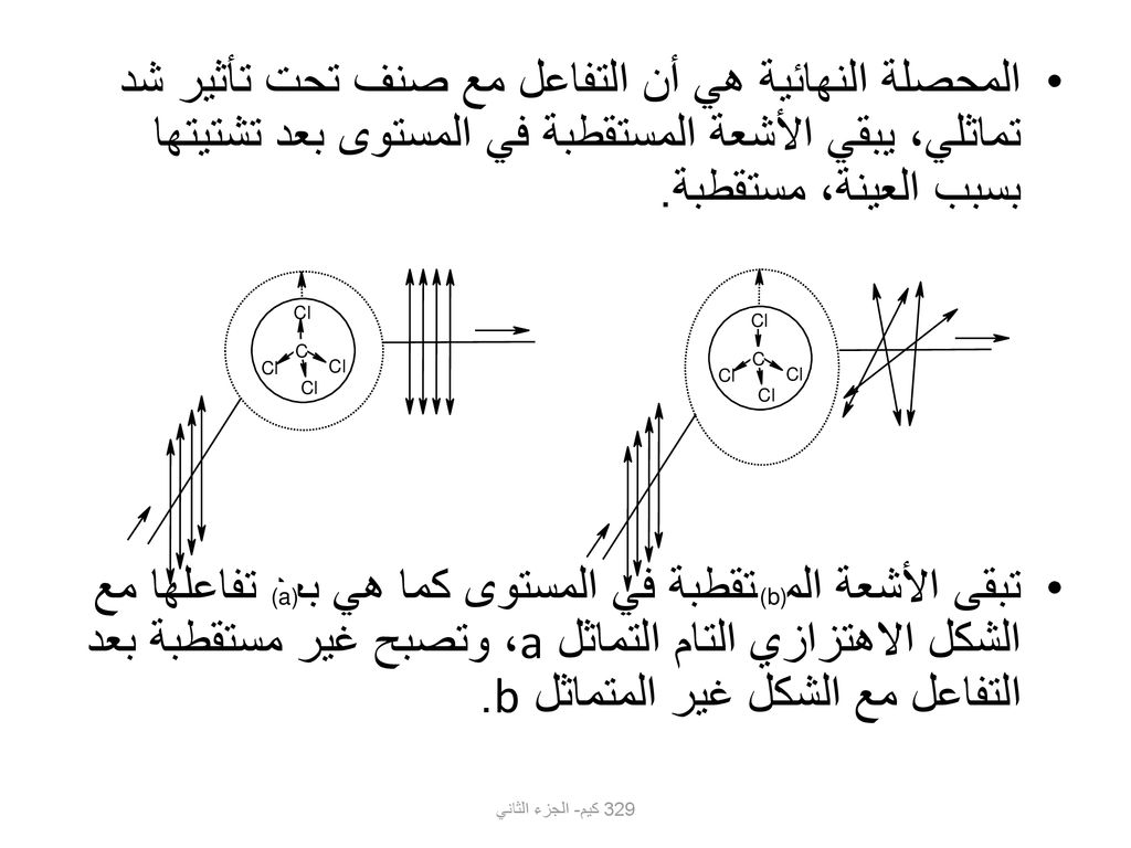 المحصلة النهائية هي أن التفاعل مع صنف تحت تأثير شد تماثلي، يبقي الأشعة المستقطبة في المستوى بعد تشتيتها بسبب العينة، مستقطبة.
