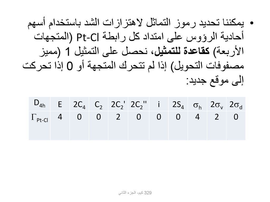 يمكننا تحديد رموز التماثل لاهتزازات الشد باستخدام أسهم أحادية الرؤوس على امتداد كل رابطة Pt-Cl (المتجهات الأربعة) كقاعدة للتمثيل، نحصل على التمثيل 1 (مميز مصفوفات التحويل) إذا لم تتحرك المتجهة أو 0 إذا تحركت إلى موقع جديد: