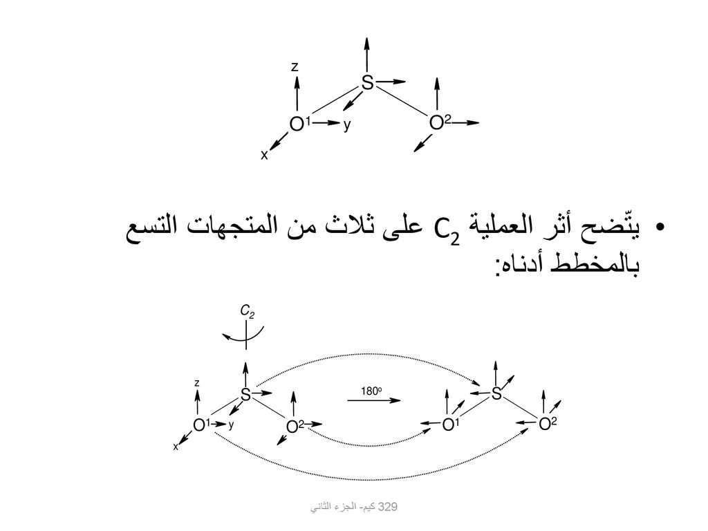 يتّضح أثر العملية C2 على ثلاث من المتجهات التسع بالمخطط أدناه: