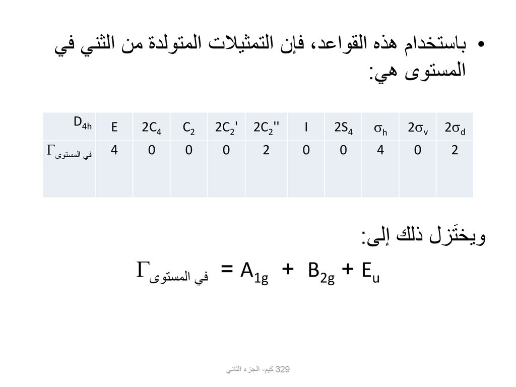 باستخدام هذه القواعد، فإن التمثيلات المتولدة من الثني في المستوى هي: