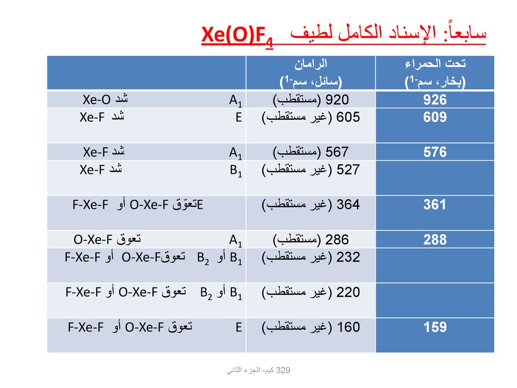 سابعاً: الإسناد الكامل لطيف Xe(O)F4