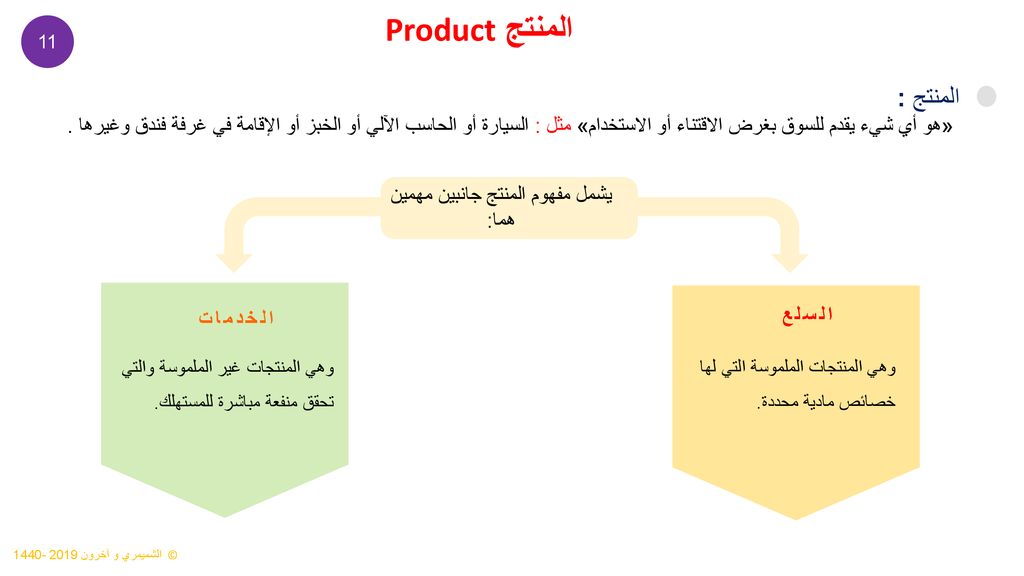 يشمل مفهوم المنتج جانبين مهمين هما: