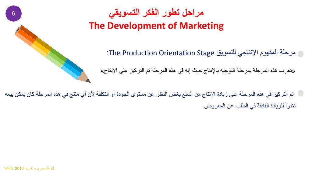 مراحل تطور الفكر التسويقي The Development of Marketing