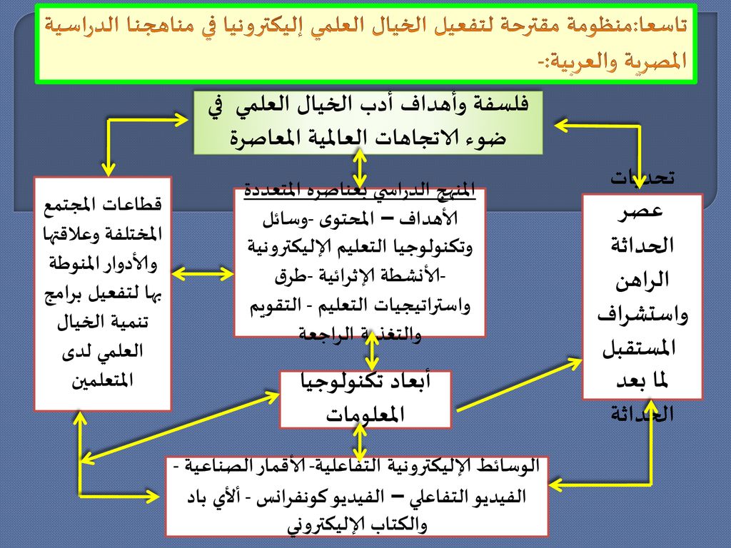 فلسفة وأهداف أدب الخيال العلمي في ضوء الاتجاهات العالمية المعاصرة