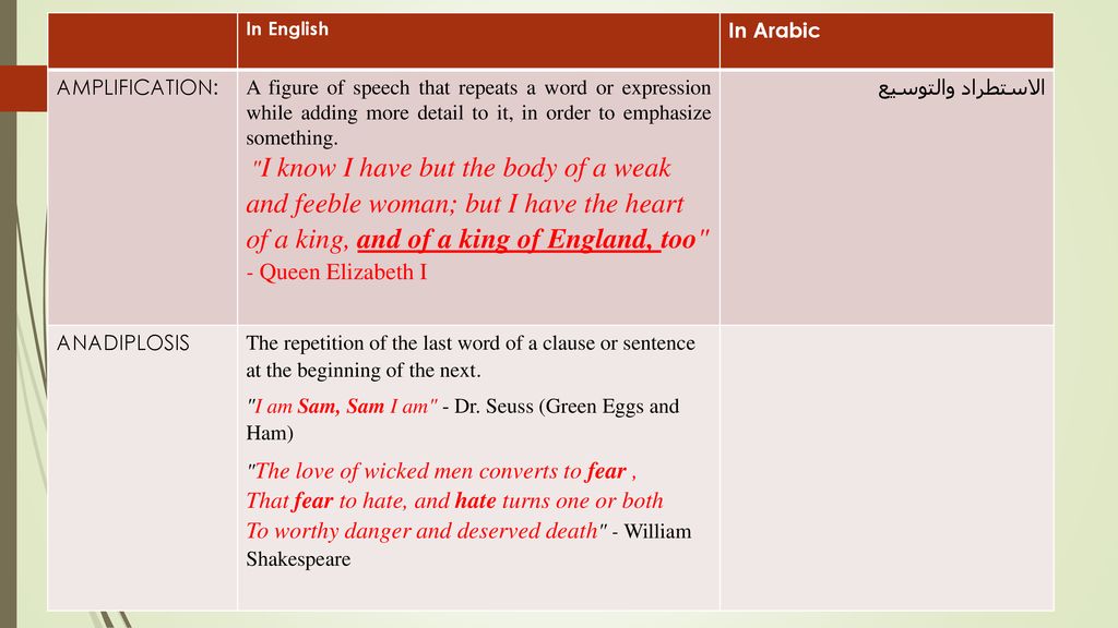 I am Sam, Sam I am - Dr. Seuss (Green Eggs and Ham)