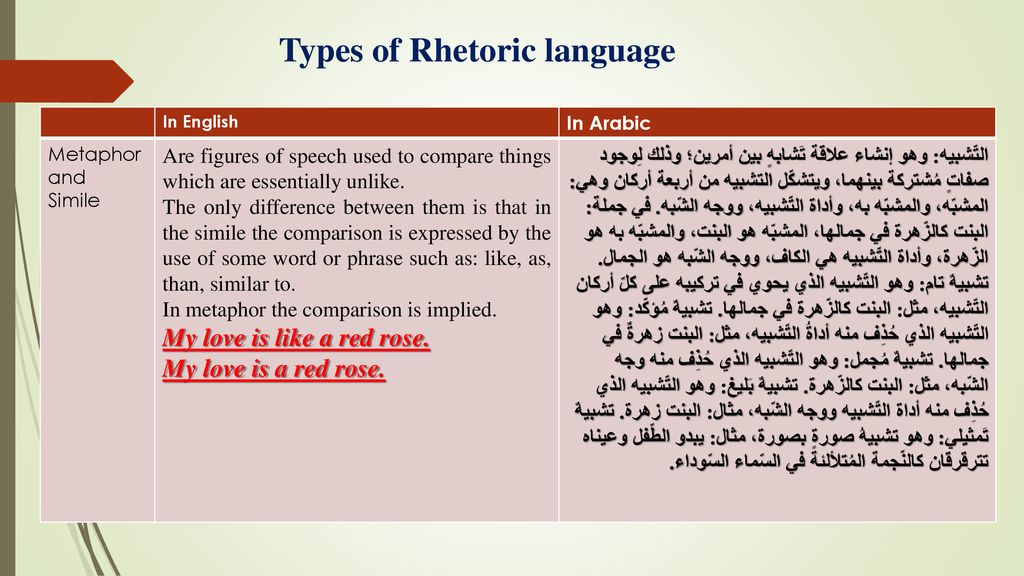 Types of Rhetoric language