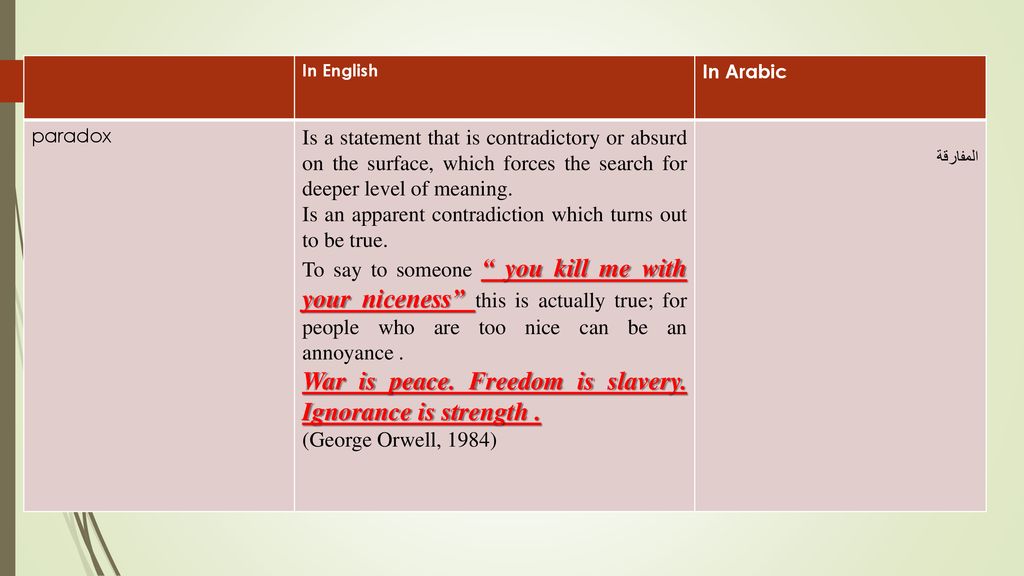 War is peace. Freedom is slavery. Ignorance is strength .