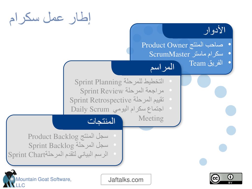 إطار عمل سكرام الأدوار المراسم المنتجات صاحب المنتج Product Owner