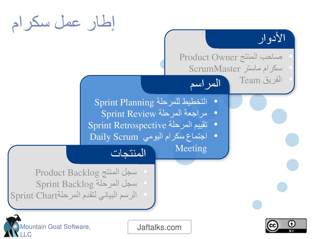 إطار عمل سكرام الأدوار المراسم المنتجات صاحب المنتج Product Owner