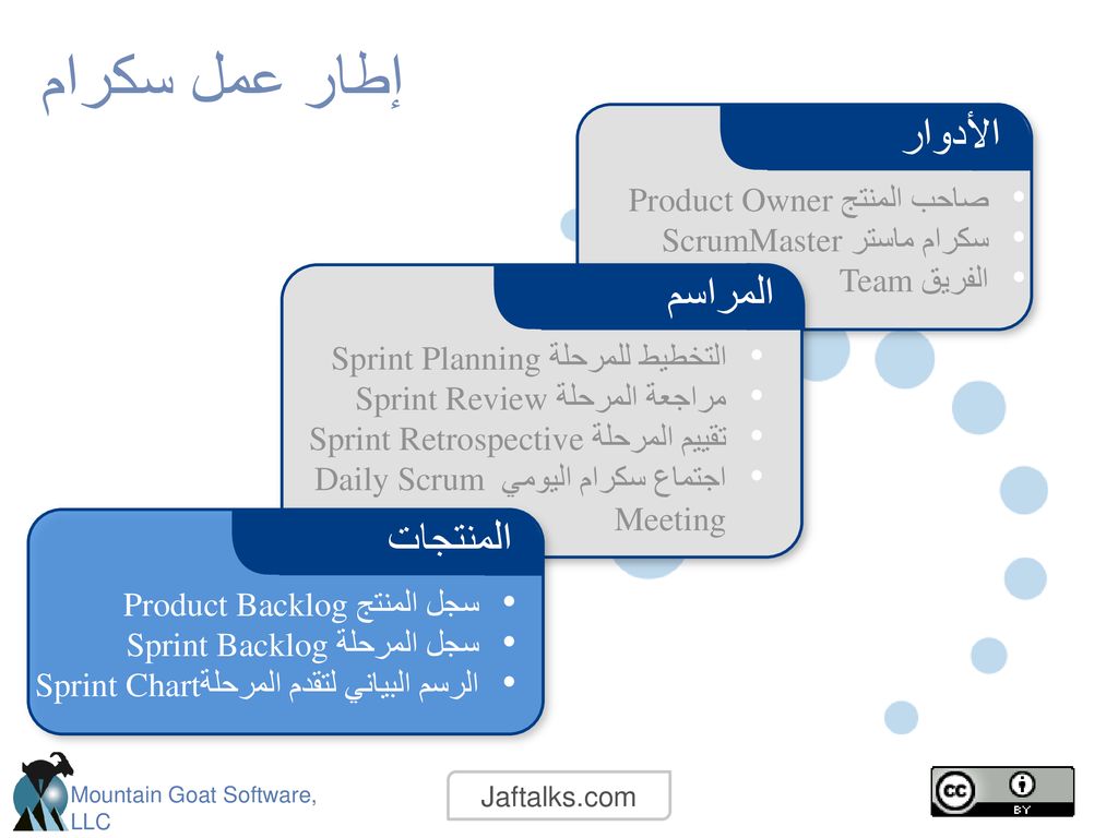 إطار عمل سكرام الأدوار المراسم المنتجات صاحب المنتج Product Owner