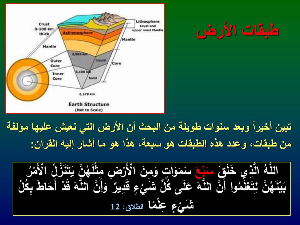 طبقات الأرض تبين أخيراً وبعد سنوات طويلة من البحث أن الأرض التي نعيش عليها مؤلفة من طبقات، وعدد هذه الطبقات هو سبعة، هذا هو ما أشار إليه القرآن: