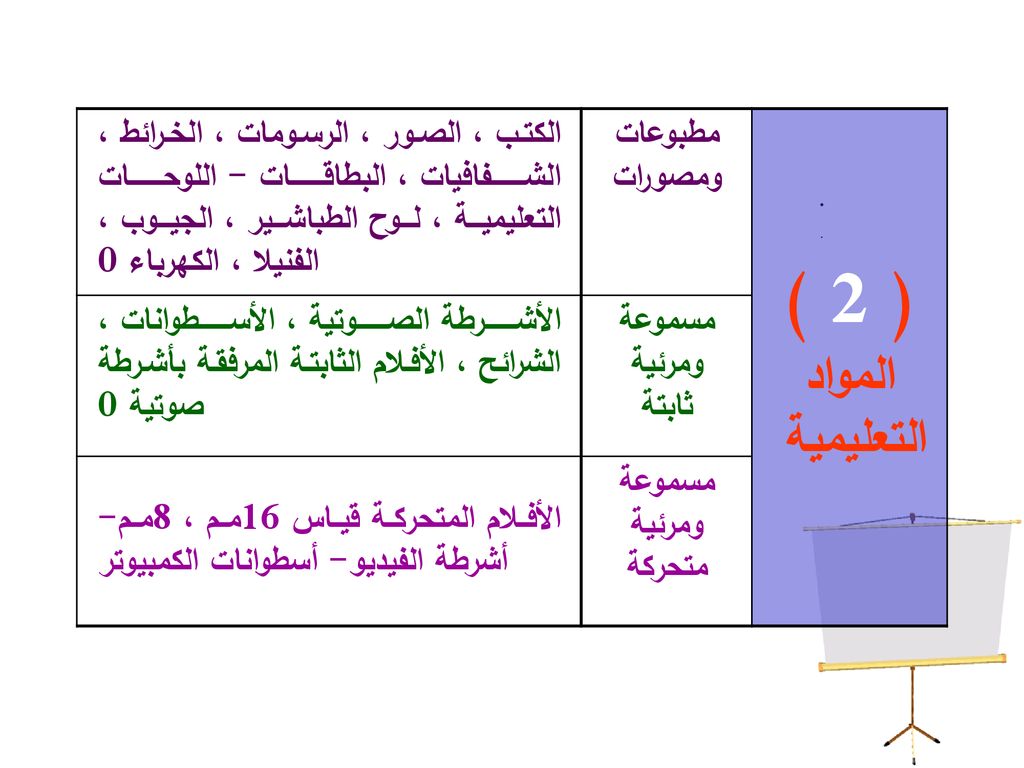 الكتب ، الصور ، الرسومات ، الخرائط ، الشفافيات ، البطاقات - اللوحات التعليمية ، لوح الطباشير ، الجيوب ، الفنيلا ، الكهرباء 0