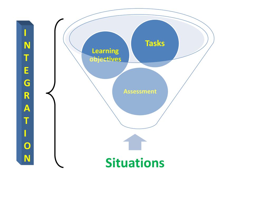 Situations Assessment Learning objectives Tasks I N T E G R A O
