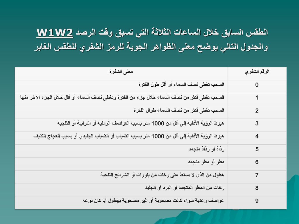 الطقس السابق خلال الساعات الثلاثة التي تسبق وقت الرصد W1W2