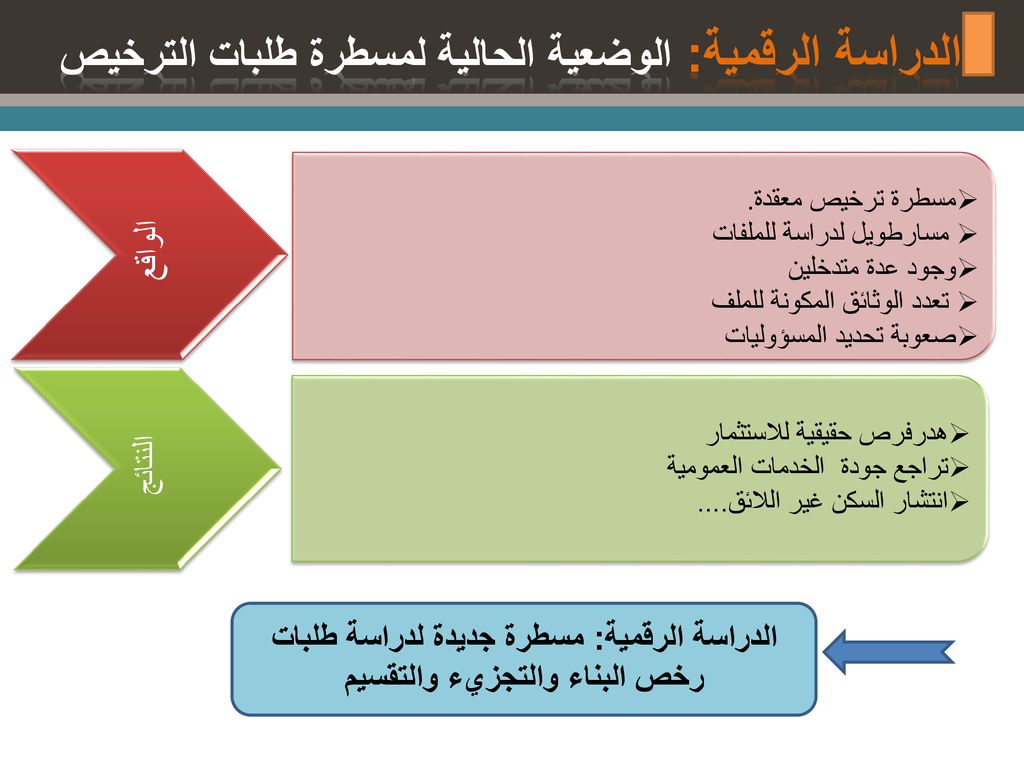 الدراسة الرقمية: مسطرة جديدة لدراسة طلبات رخص البناء والتجزيء والتقسيم