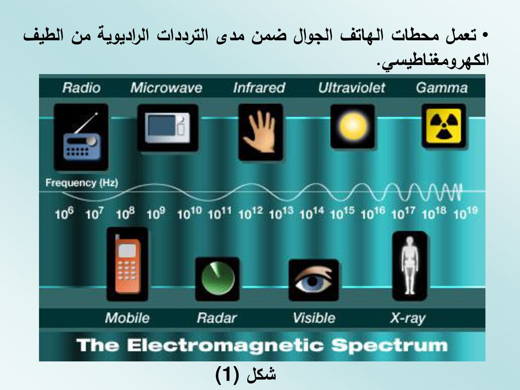 تعمل محطات الهاتف الجوال ضمن مدى الترددات الراديوية من الطيف الكهرومغناطيسي.