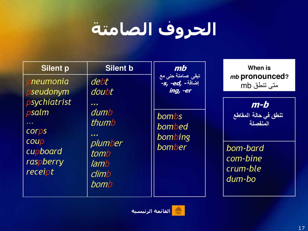 الحروف الصامتة When is. mb pronounced متى تنطق mb. Silent p. Silent b.