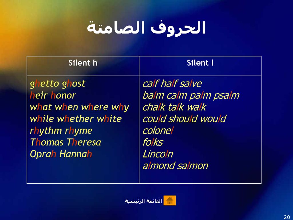 الحروف الصامتة Silent h. Silent l. ghetto ghost heir honor what when where why while whether white rhythm rhyme Thomas Theresa Oprah Hannah.