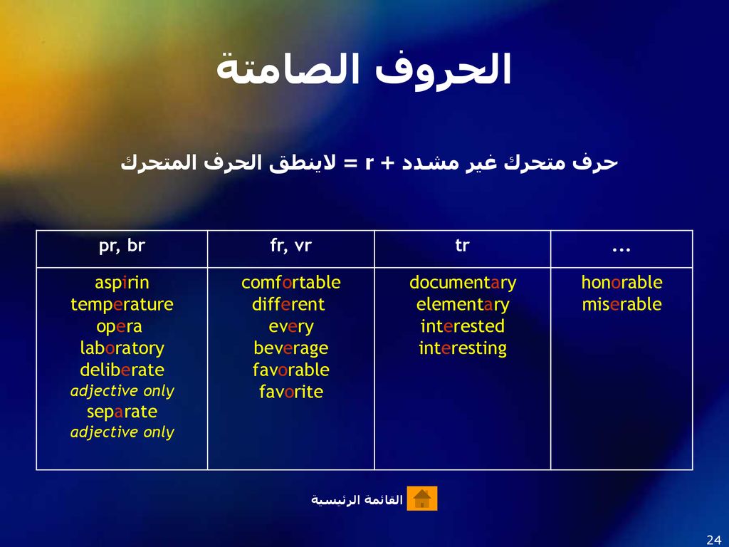 الحروف الصامتة حرف متحرك غير مشدد + r = لاينطق الحرف المتحرك pr, br