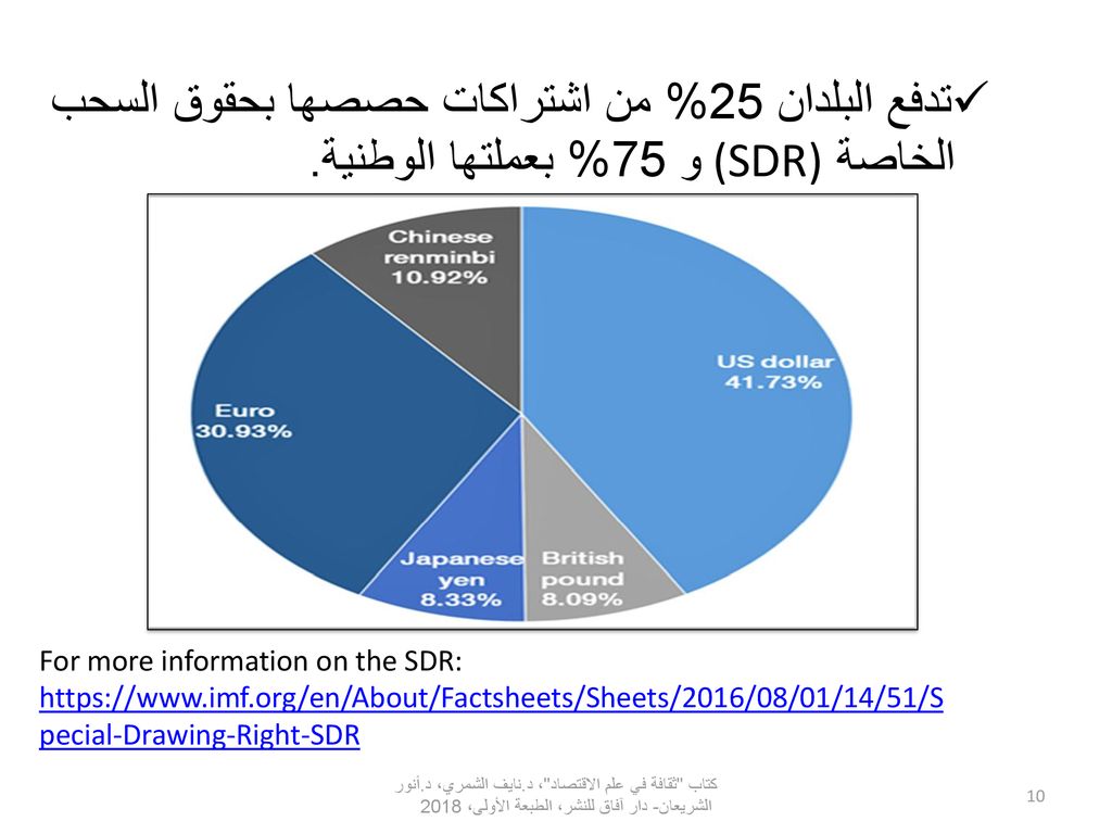 تدفع البلدان 25% من اشتراكات حصصها بحقوق السحب الخاصة (SDR)و 75% بعملتها الوطنية.