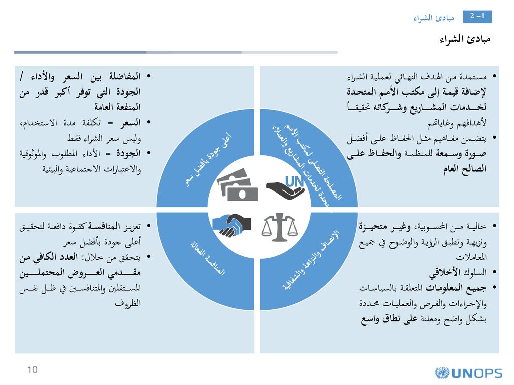 مبادئ الشراء مبادئ الشراء. المفاضلة بين السعر والأداء / الجودة التي توفر أكبر قدر من المنفعة العامة.