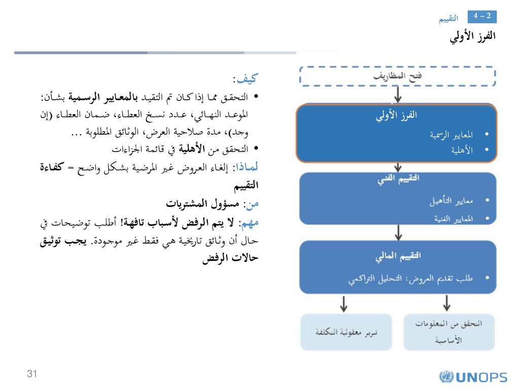 لماذا: إلغاء العروض غير المرضية بشكل واضح = كفاءة التقييم