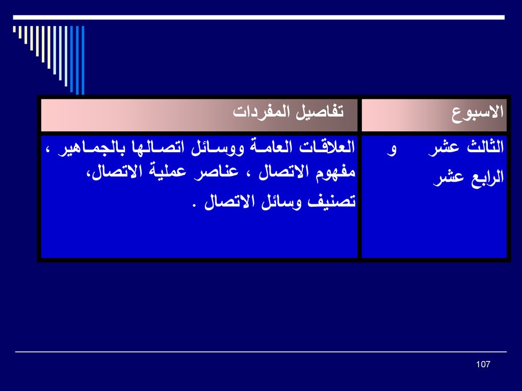 الاسبوع تفاصيل المفردات. الثالث عشر و. الرابع عشر. العلاقات العامة ووسائل اتصالها بالجماهير ، مفهوم الاتصال ، عناصر عملية الاتصال،