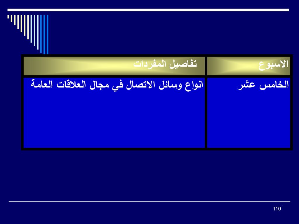 الاسبوع تفاصيل المفردات الخامس عشر انواع وسائل الاتصال في مجال العلاقات العامة