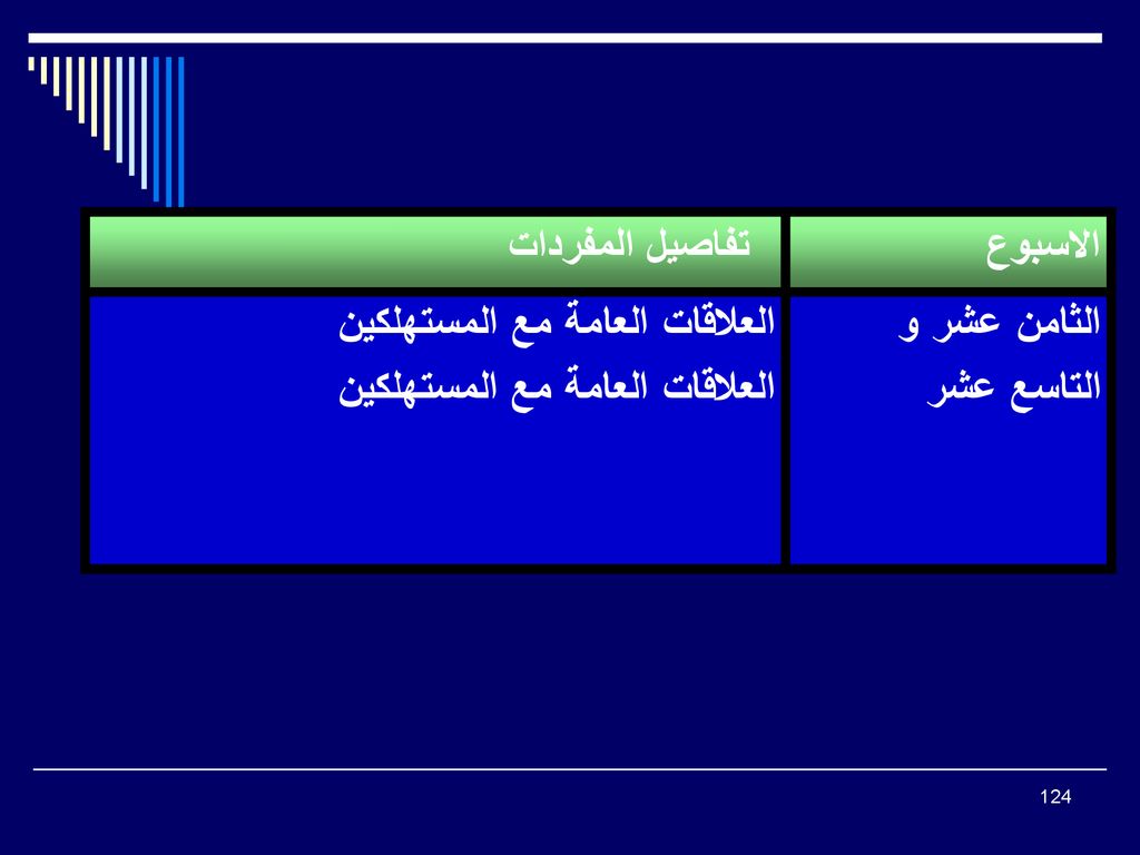 الاسبوع تفاصيل المفردات الثامن عشر و التاسع عشر العلاقات العامة مع المستهلكين