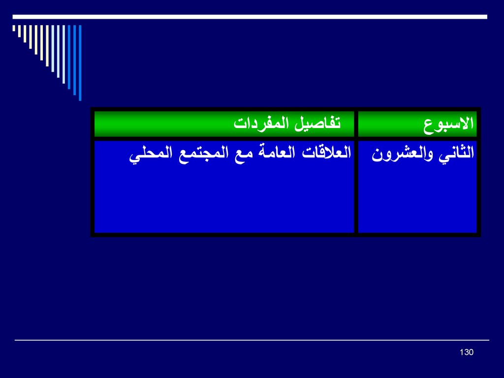 الاسبوع تفاصيل المفردات الثاني والعشرون العلاقات العامة مع المجتمع المحلي